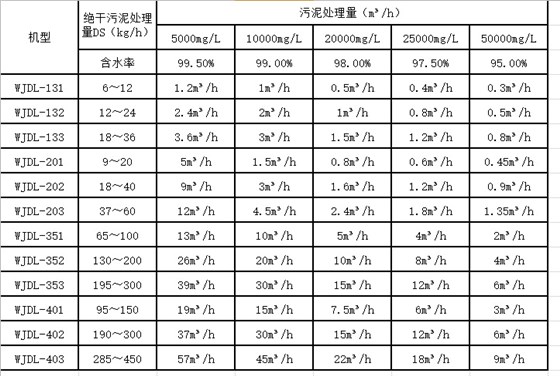 选型