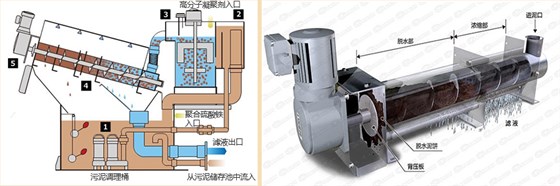 叠螺污泥脱水机原理