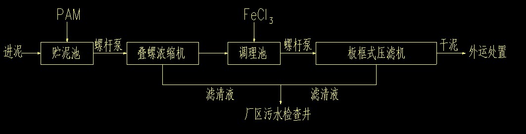 污水厂污泥脱水工艺流程图