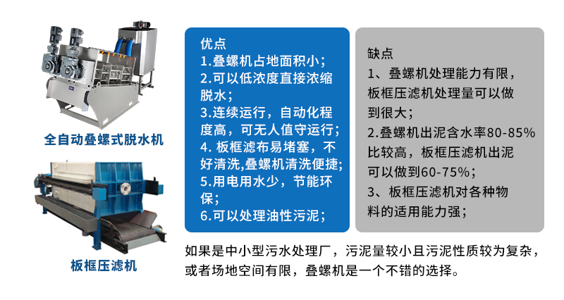 叠螺机和板框压滤机的优缺点