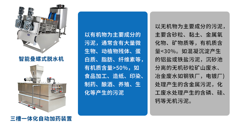 叠螺机和三槽加药