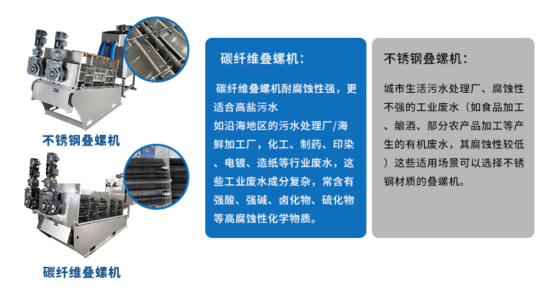 碳纤维和不锈钢叠螺机对比