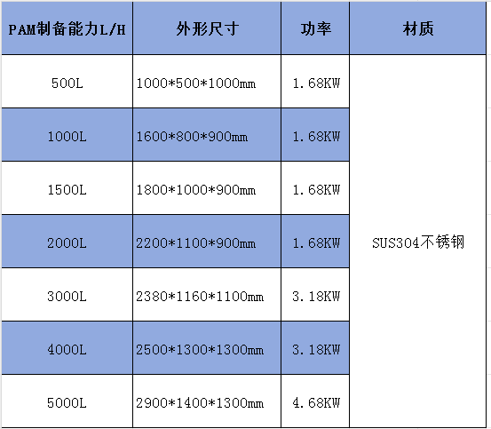 一体化加药装置规格参数表